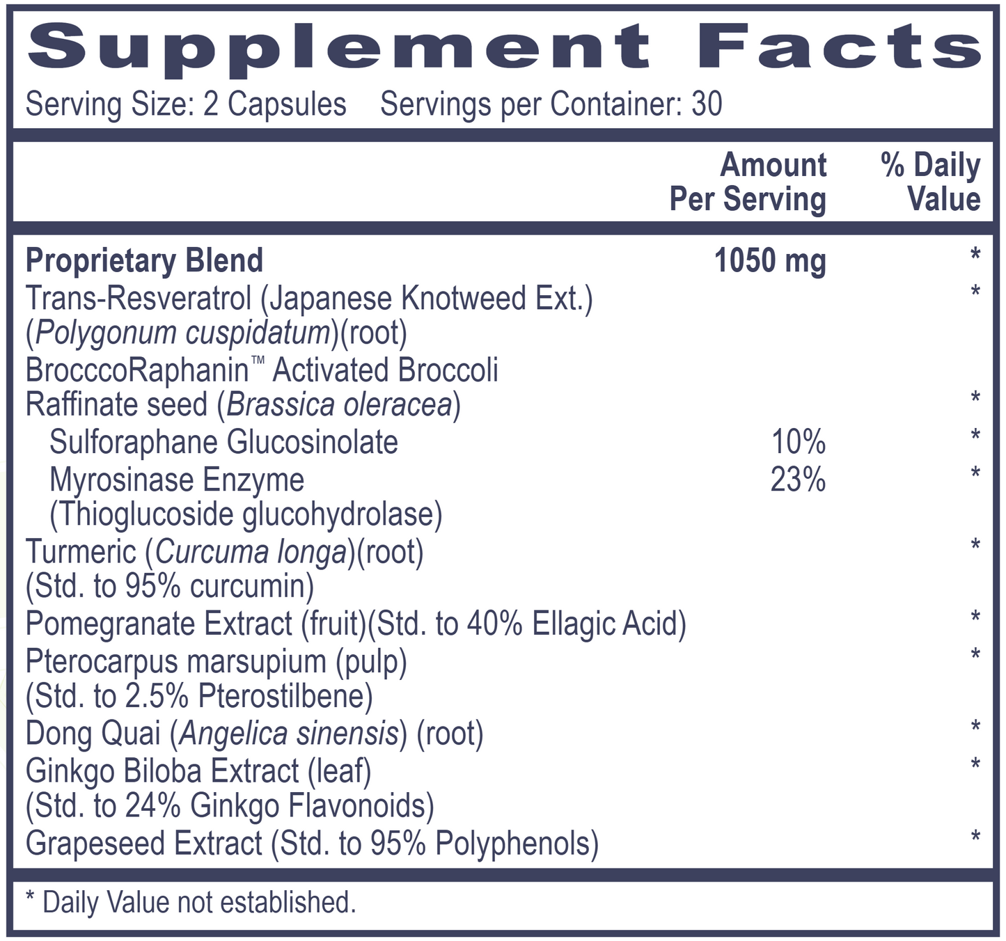 NRF2 Accelerator 60 DRcaps