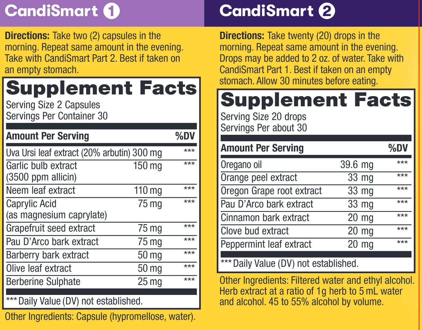 CandiSmart Kit 15-Day Program