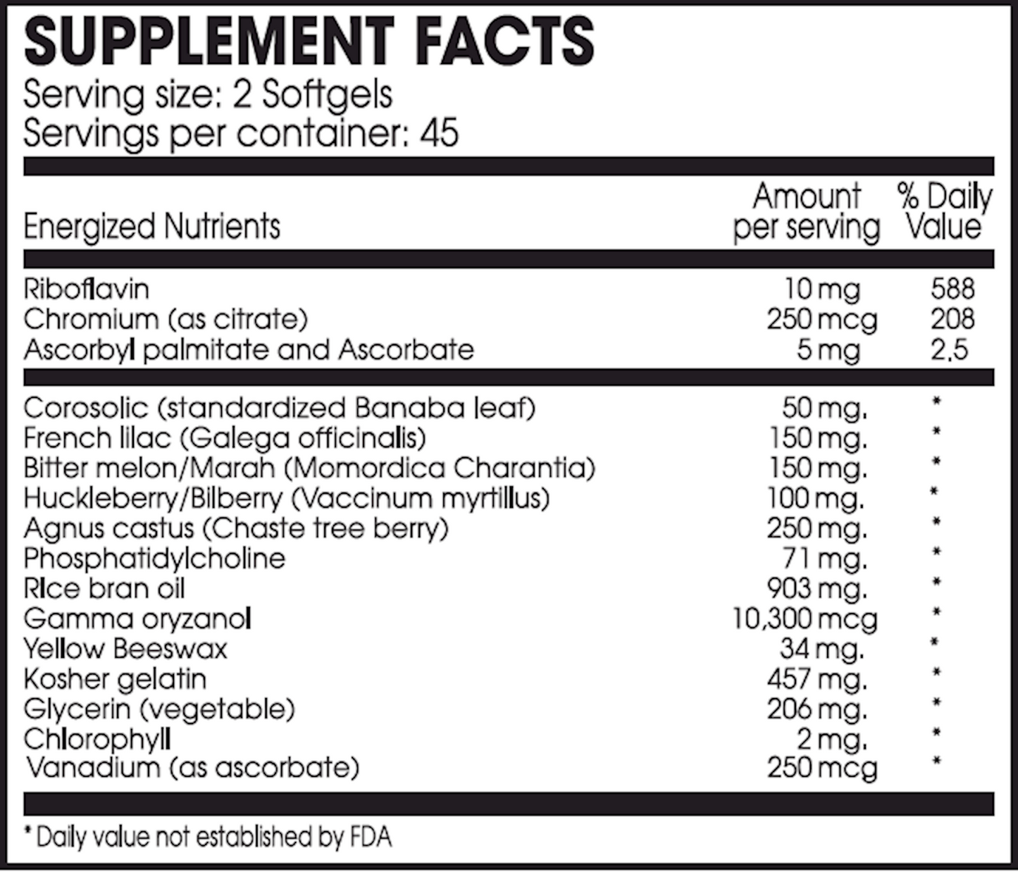 Glucose Regulation Guard Forte 90 gels